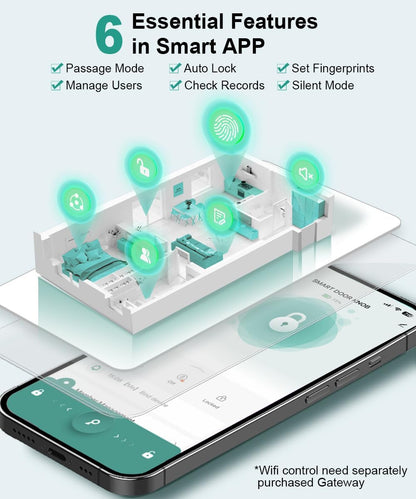 Smart Fingerprint Door Knob with Lock